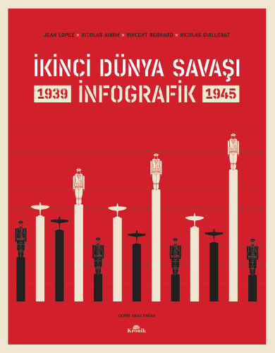 İkinci Dünya Savaşı: İnfografik - Kitapiks.com