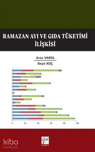 Ramazan Ayı ve Gıda Tüketim İlişkisi - Kitapiks.com